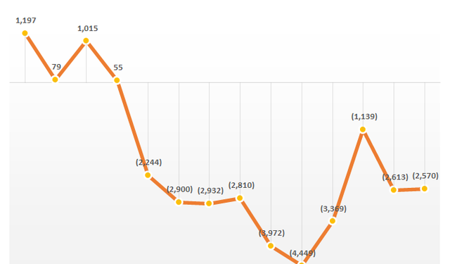 Vietnam Airlines: “Bằng mọi giải pháp sẽ duy trì niêm yết cổ phiếu HVN trên sàn HOSE” - Ảnh 1.