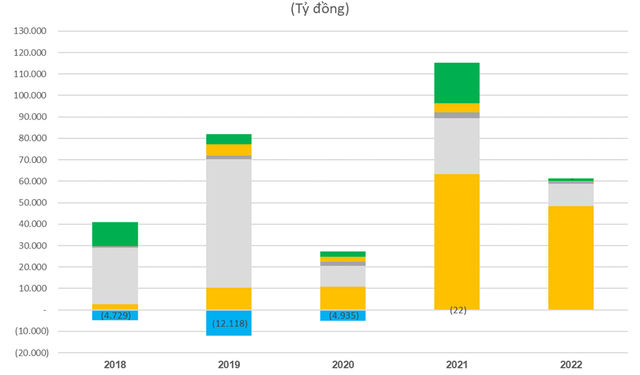 SSI, VNDirect dẫn đầu về lượng vốn cổ phần huy động 8T2022, DN trên sàn gần hết cổ phiếu quỹ để bán - Ảnh 1.