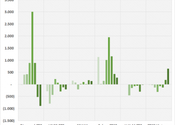 Bộ đôi ETF của Dragon Capital “hụt hơi” trong cuộc đua hút vốn, một ETF ngoại bất ngờ trở lại đầy ấn tượng - Ảnh 1.