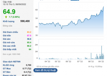 Bội thu mùa tựu trường, vốn hóa chủ thương hiệu bút bi Thiên Long lập đỉnh mới - Ảnh 2.