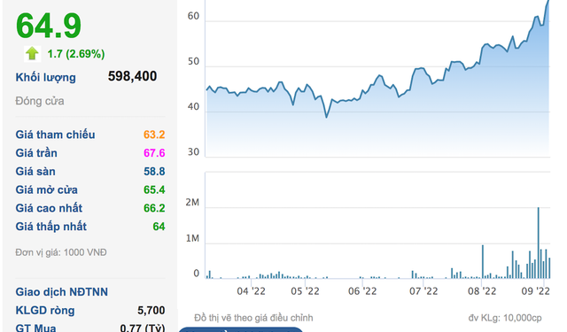 Bội thu mùa tựu trường, vốn hóa chủ thương hiệu bút bi Thiên Long lập đỉnh mới - Ảnh 2.