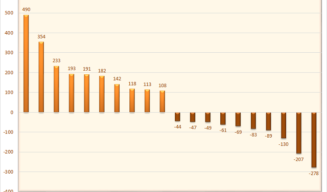 Cá nhân trong nước mua ròng tuần thứ 4 liên tiếp, tập trung gom VHM - Ảnh 1.