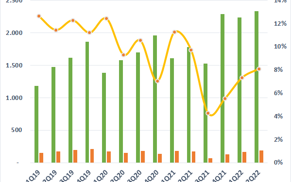 Cạnh tranh gay gắt “chèn ép” biên lợi nhuận các doanh nghiệp chuyển phát - Ảnh 1.