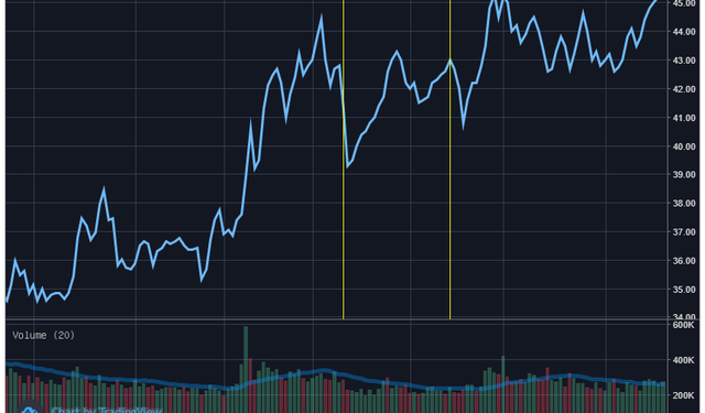Cấp margin cho cổ phiếu không nằm trong danh sách quy định, Chứng khoán KB Việt Nam bị xử phạt 125 triệu đồng - Ảnh 1.