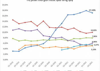 Cấp margin quá hạn mức, Chứng khoán VPS bị UBCK xử phạt - Ảnh 1.