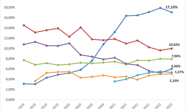 Cấp margin quá hạn mức, Chứng khoán VPS bị UBCK xử phạt - Ảnh 1.