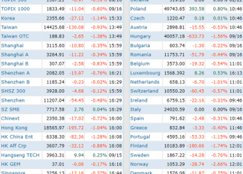 Chứng khoán Việt Nam giảm mạnh nhất Châu Á phiên đầu tuần - Ảnh 1.