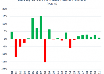 Chứng khoán Việt Nam thường có khoảng thời gian “dễ thở” trong tháng 9 - Ảnh 1.