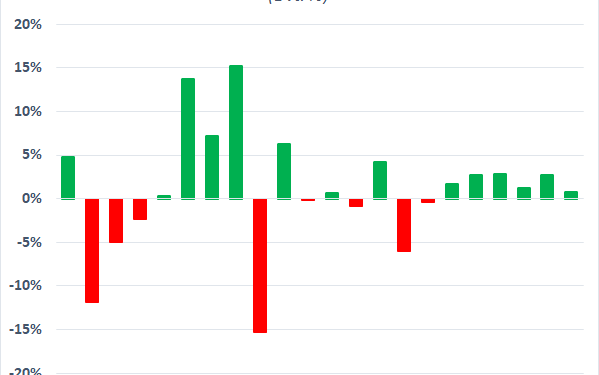 Chứng khoán Việt Nam thường có khoảng thời gian “dễ thở” trong tháng 9 - Ảnh 1.