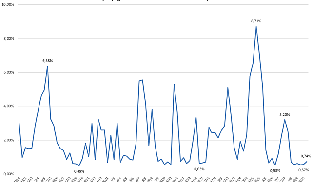 Chứng khoán chững lại, VEIL tiếp tục bán ròng trong tuần đầu tháng 9 - Ảnh 1.