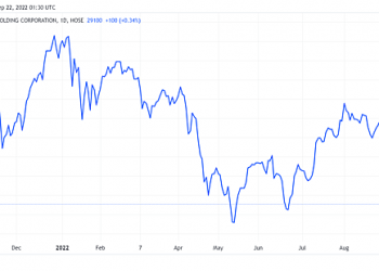 Cổ đông lớn của Đô thị Kinh Bắc tiếp tục mua thêm 1,5 triệu cổ phần - Ảnh 1.