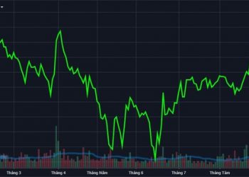 Cổ phiếu VNM ngược dòng ấn tượng, khối ngoại mua ròng mạnh gần 119 tỷ đồng - Ảnh 1.