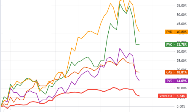 Cổ phiếu dầu khí còn triển vọng? - Ảnh 1.