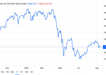 Góc nhìn CTCK: Có thể xuất hiện rung lắc, nhà đầu tư hạn chế mua mới - Ảnh 1.