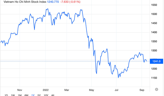 Góc nhìn CTCK: Có thể xuất hiện rung lắc, nhà đầu tư hạn chế mua mới - Ảnh 1.