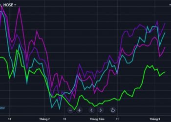 Đồng loạt tăng mạnh từ đáy, cổ phiếu nhóm bán lẻ sản phẩm công nghệ có gì hấp dẫn? - Ảnh 1.