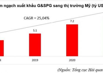 Động lực từ xuất khẩu sang Mỹ, doanh nghiệp gỗ Việt Nam sẽ bứt phá lợi nhuận trong năm 2022? - Ảnh 1.