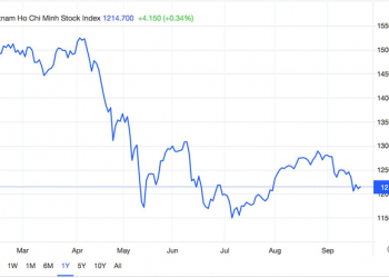 Góc nhìn CTCK: Dòng tiền phân hoá ngày càng rõ nét, nhà đầu tư nắm giữ tỷ trọng cổ phiếu ở mức vừa phải - Ảnh 1.