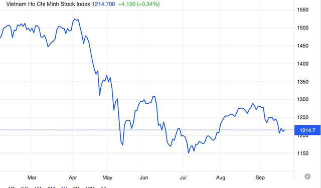 Góc nhìn CTCK: Dòng tiền phân hoá ngày càng rõ nét, nhà đầu tư nắm giữ tỷ trọng cổ phiếu ở mức vừa phải - Ảnh 1.
