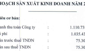 Dự báo khó chồng khó, một doanh nghiệp mía đường lên kế hoạch lợi nhuận đi lùi 60% - Ảnh 1.
