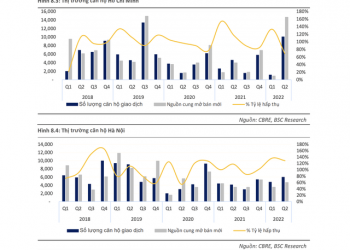 “Gió ngược chiều” với nhóm cổ phiếu bất động sản thương mại - Ảnh 1.