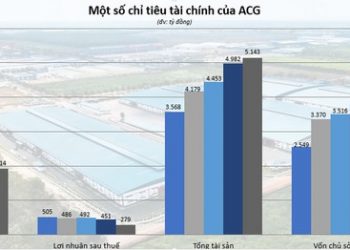 Gỗ An Cường làm ăn ra sao trước khi lên sàn HoSE? - Ảnh 1.