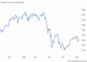 Góc nhìn CTCK: VN-Index có khả năng sẽ tìm điểm cân bằng quanh vùng 1.200 - 1.220 điểm - Ảnh 1.