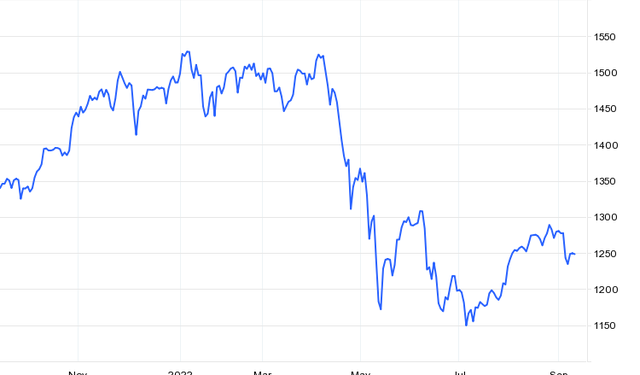 Góc nhìn CTCK: VN-Index có khả năng sẽ tìm điểm cân bằng quanh vùng 1.200 - 1.220 điểm - Ảnh 1.