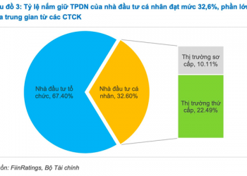 Hết thời lách luật để mua trái phiếu doanh nghiệp? - Ảnh 1.