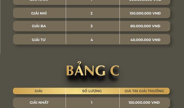 Khởi tranh tìm kiếm Nhà Vô địch chặng Chung Kết - KB Tournament 2022 - Ảnh 1.