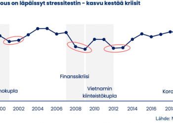 Pyn Elite Fund: Kinh tế Việt Nam đủ khả năng chống chọi với mọi cuộc khủng hoảng, thị trường chứng khoán đang rẻ một cách đặc biệt - Ảnh 1.