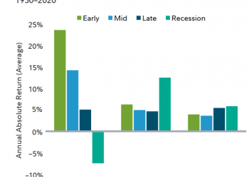 Lãi suất tăng cao, nhà đầu tư có nên rút tiền từ chứng khoán để gửi ngân hàng? - Ảnh 1.