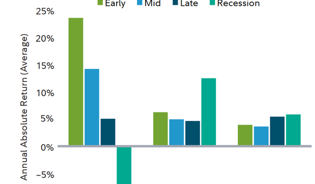 Lãi suất tăng cao, nhà đầu tư có nên rút tiền từ chứng khoán để gửi ngân hàng? - Ảnh 1.