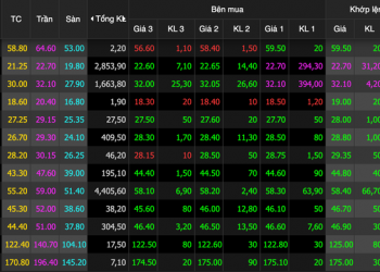 Lãi suất tăng, nhóm doanh nghiệp dự trữ nguồn tiền mặt dồi dào kỳ vọng hưởng lợi lớn - Ảnh 1.