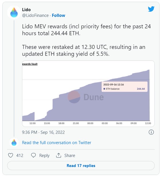 Lido Finance (LDO) đã hoạt động ra sao, trước và sau khi Hợp nhất Ethereum