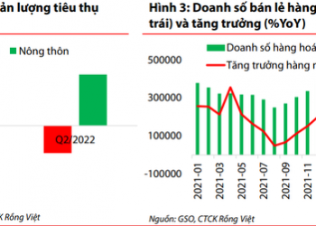 Người dân quay lại chi tiêu nhiều hơn cho hàng tiêu dùng nhanh, các ông lớn đổi chiến lược - Ảnh 1.