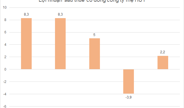 Một cổ phiếu bất động sản bị HoSE lưu ý khả năng hủy niêm yết bắt buộc - Ảnh 1.