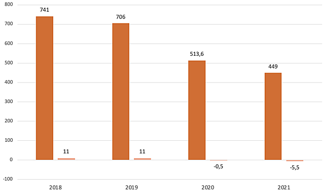 Một cổ phiếu tăng 126% sau 8 phiên giao dịch - Ảnh 1.