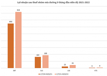 Ngành đường có ngọt ngào? - Ảnh 1.