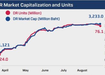 Nhà đầu tư Thái Lan bất ngờ rút vốn khỏi Diamond ETF sau nhiều tháng “bơm ròng” liên tiếp - Ảnh 1.