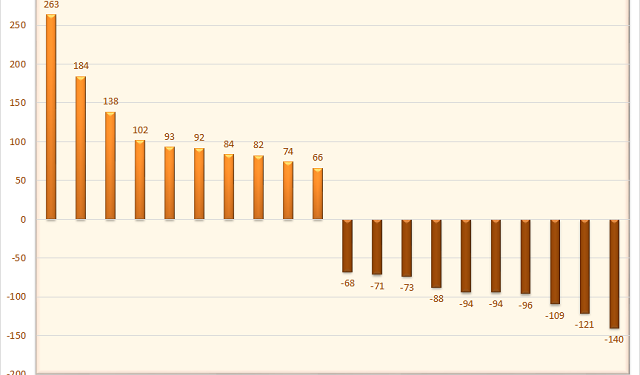 Nhà đầu tư cá nhân mua ròng tuần thứ 3 liên tiếp, tập trung gom NVL và STB - Ảnh 1.