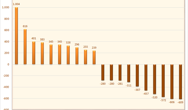 Nhà đầu tư cá nhân trong nước bán ròng trở lại trong tháng 8, MSB được gom mạnh - Ảnh 1.
