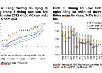 Maybank: Nhiều động lực cho thị trường chứng khoán phục hồi trong những tháng cuối năm - Ảnh 2.
