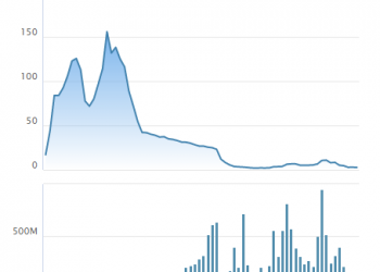 Những bài học về phân tích báo cáo tài chính nhìn từ vụ việc ông Trịnh Văn Quyết nâng khống vốn điều lệ FAROS - Ảnh 1.