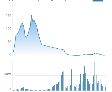 Những bài học về phân tích báo cáo tài chính nhìn từ vụ việc ông Trịnh Văn Quyết nâng khống vốn điều lệ FAROS - Ảnh 1.