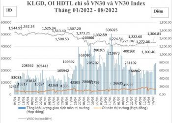 Số tài khoản giao dịch phái sinh tăng gấp 434 lần sau 5 năm - Ảnh 1.