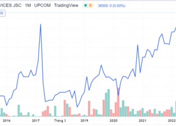 Sonadezi Services chốt quyền trả cổ tức bằng tiền mặt tỷ lệ 20% - Ảnh 1.