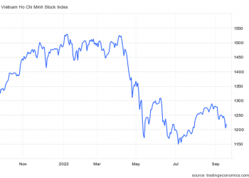 Góc nhìn CTCK: Sự hồi phục chỉ mang tính kỹ thuật, VN-Index sẽ rung lắc mạnh tại vùng 1.230 điểm - Ảnh 1.