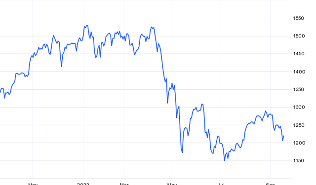 Góc nhìn CTCK: Sự hồi phục chỉ mang tính kỹ thuật, VN-Index sẽ rung lắc mạnh tại vùng 1.230 điểm - Ảnh 1.