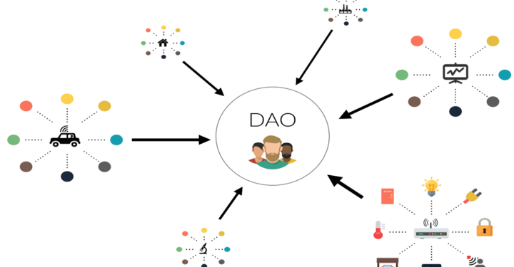 Tầm quan trọng của DAO – Tổ chức tự trị phi tập trung?